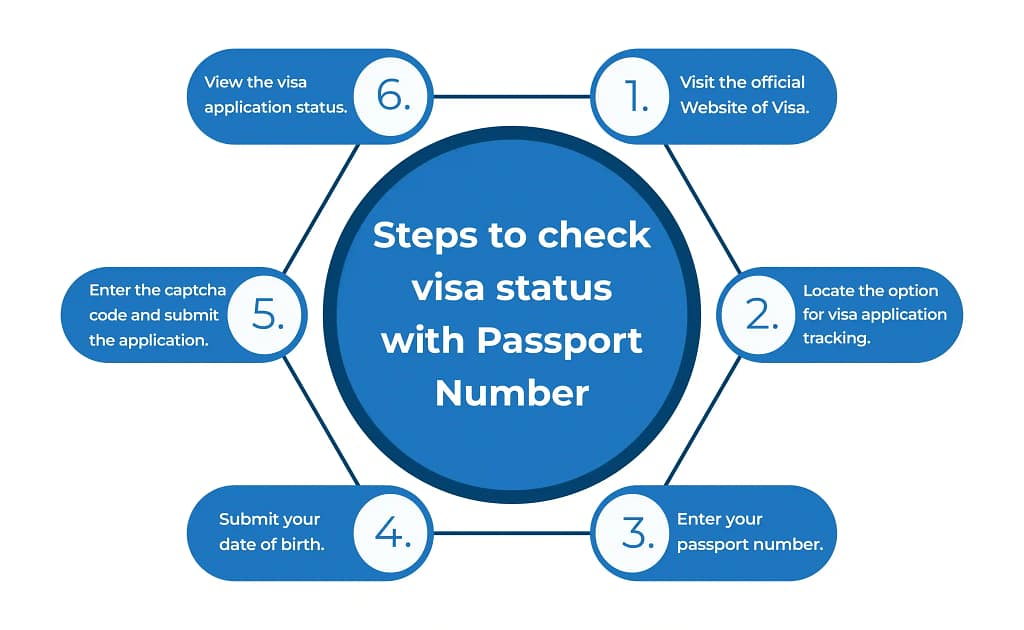 فيزا استراليا للكويتيين متطلبات وارشادات