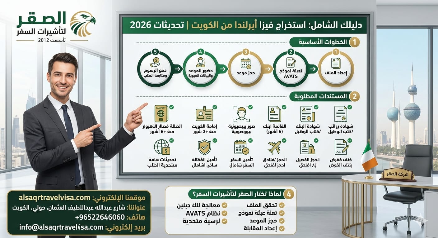 متطلبات وطريقة استخراج فيزا ايرلندا من الكويت وفق أخر التحديثات 2026